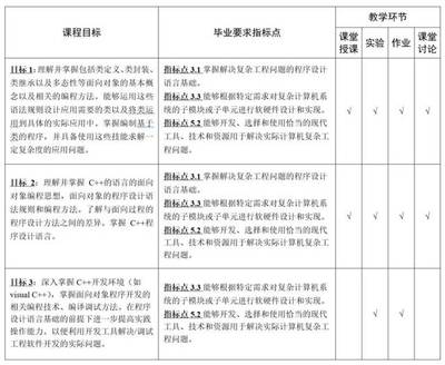 专业认证视角下的C++课程教与学 计算机软硬件技术开发的教学大纲设计