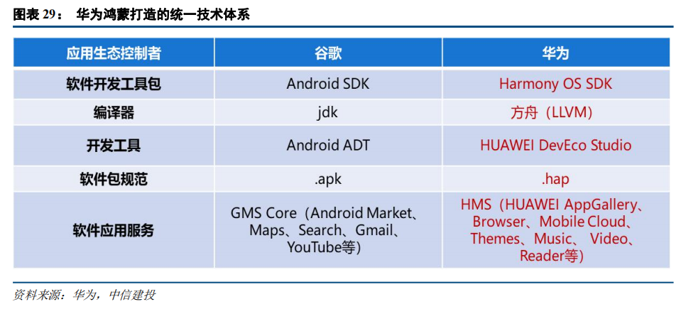 2021下半年计算机投资策略 布局板块四大科技主线 计算机软硬件技术开发