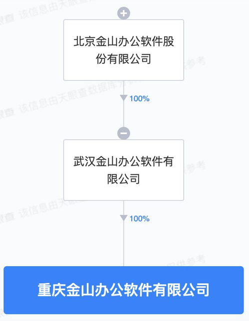 金山办公重庆新公司成立 深耕软硬件技术开发，赋能区域数字创新
